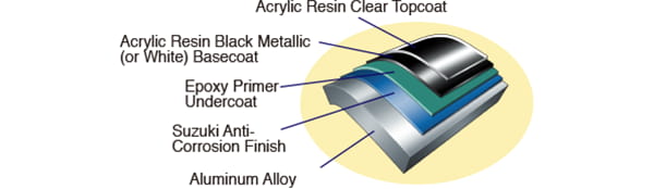 Suzuki Anti-Corrosion System